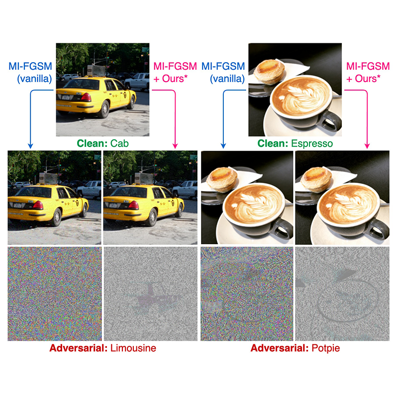 centralized perturbation